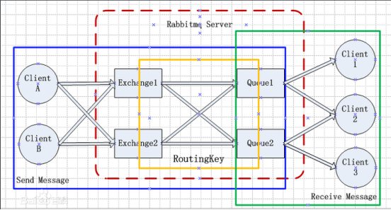 rabbitmq文档整理 中文_服务器教程