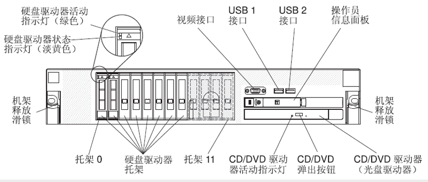 IBM服务器故障诊断流程及排除_服务器教程