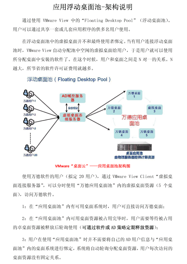 vmware浮动桌面池-架构简析_服务器教程