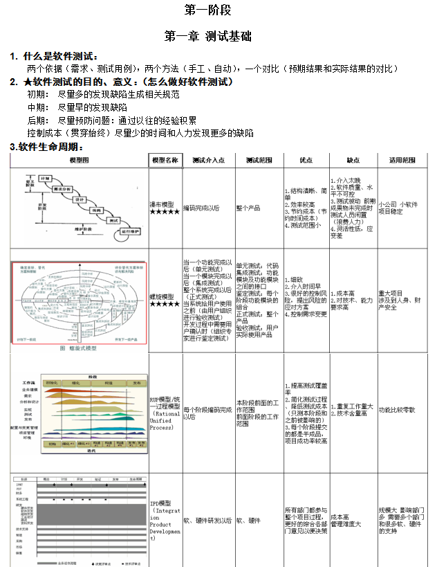 测试笔记（从零开始） 中文_黑客教程