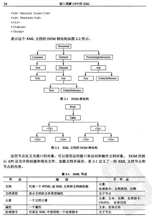 深入理解C#中的xm<x>l PDF_NET教程