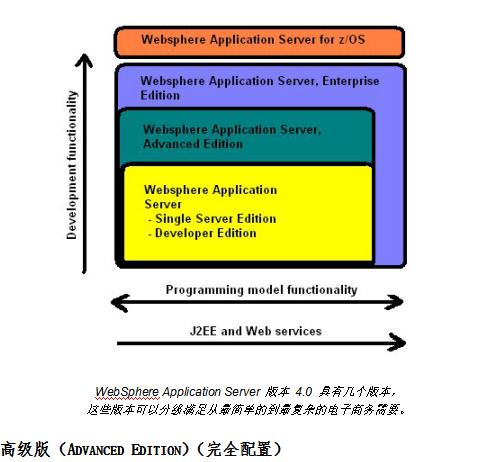 Websphere教程 中文_前端开发教程