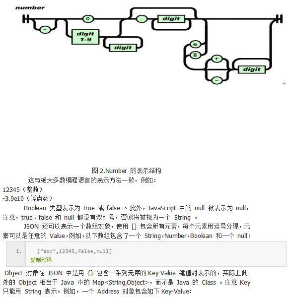 使用JSON进行网络数据交换传输 中文_数据库教程