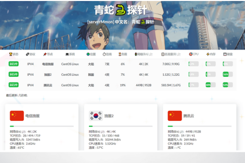 多服务器云探针源码(服务器云监控)